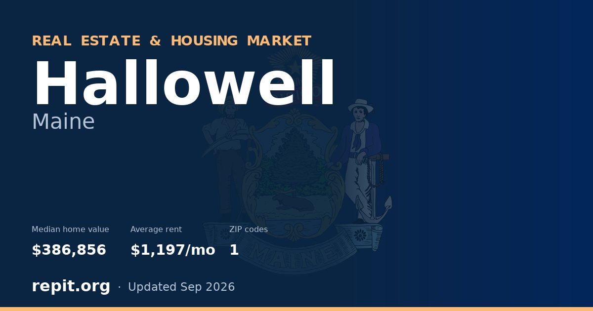 Hallowell, ME real estate and housing market — median home value $386,856, average rent $1,197/mo, 1 ZIP code