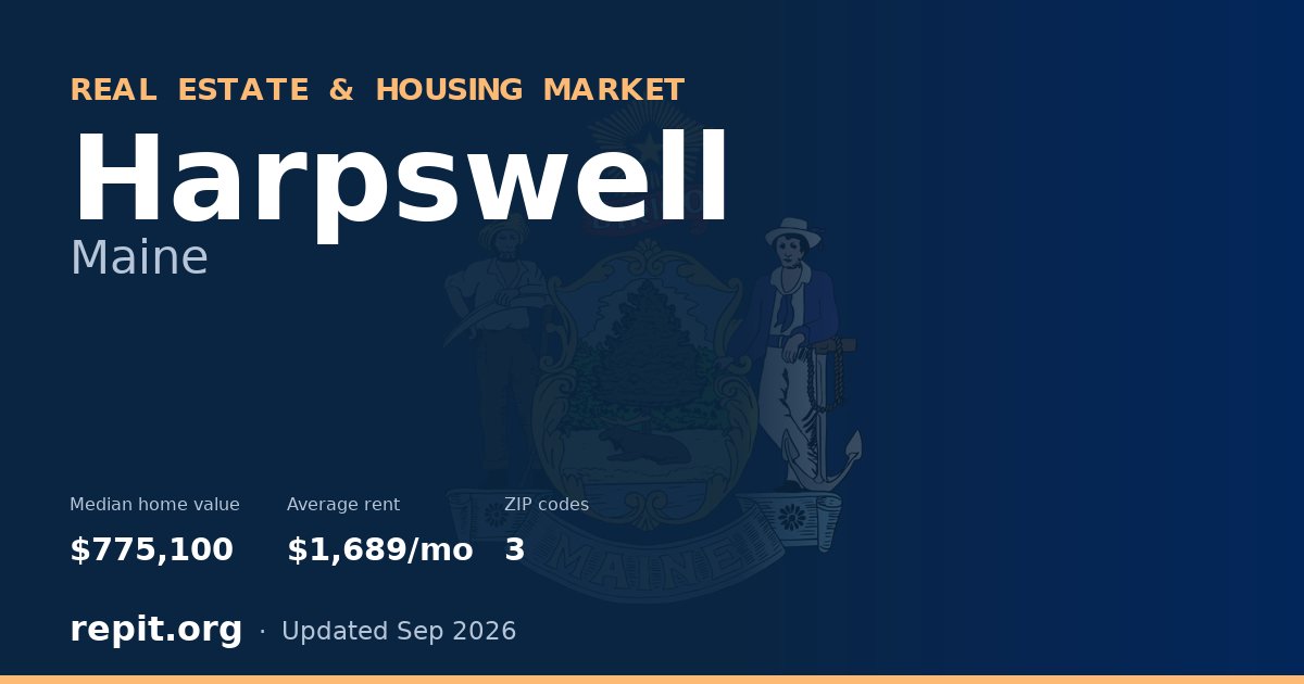Harpswell, ME real estate and housing market — median home value $775,100, average rent $1,689/mo, 3 ZIP codes