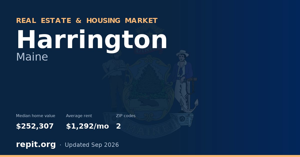 Harrington, ME real estate and housing market — median home value $252,307, average rent $1,292/mo, 2 ZIP codes