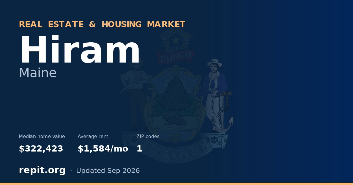 Hiram, ME real estate and housing market — median home value $322,423, average rent $1,584/mo, 1 ZIP code