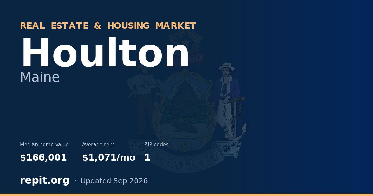Houlton, ME real estate and housing market — median home value $166,001, average rent $1,071/mo, 1 ZIP code