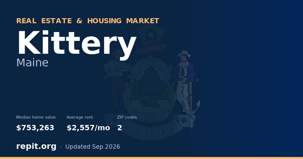 Kittery, ME real estate and housing market — median home value $753,263, average rent $2,557/mo, 2 ZIP codes