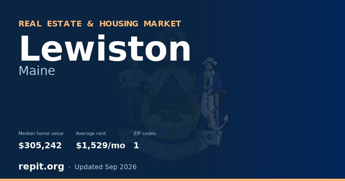Lewiston, ME real estate and housing market — median home value $305,242, average rent $1,529/mo, 1 ZIP code