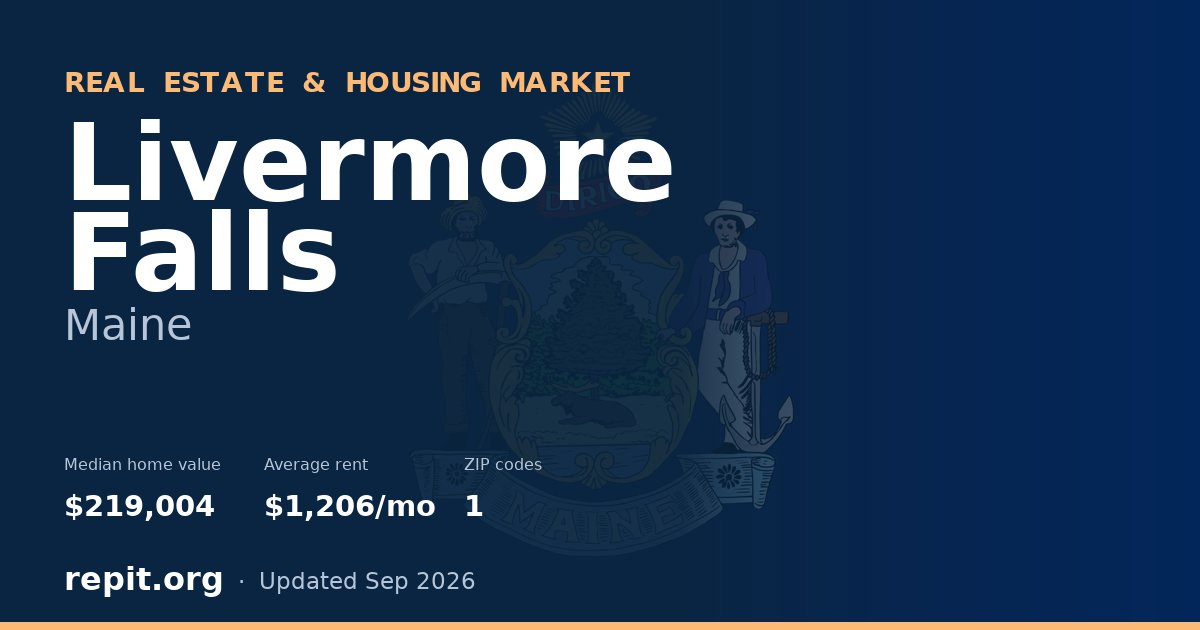 Livermore Falls, ME real estate and housing market — median home value $219,004, average rent $1,206/mo, 1 ZIP code