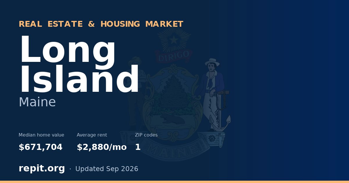 Long Island, ME real estate and housing market — median home value $671,704, average rent $2,880/mo, 1 ZIP code