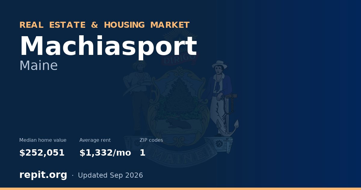 Machiasport, ME real estate and housing market — median home value $252,051, average rent $1,332/mo, 1 ZIP code
