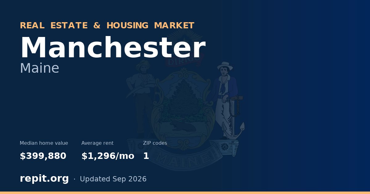 Manchester, ME real estate and housing market — median home value $399,880, average rent $1,296/mo, 1 ZIP code