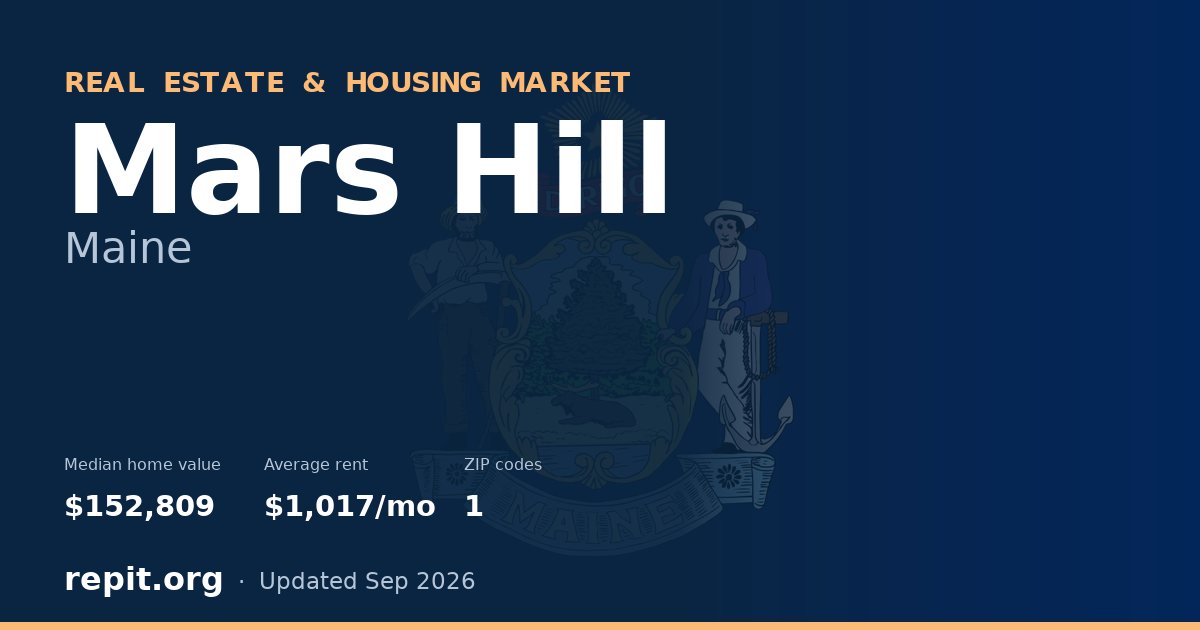 Mars Hill, ME real estate and housing market — median home value $152,809, average rent $1,017/mo, 1 ZIP code