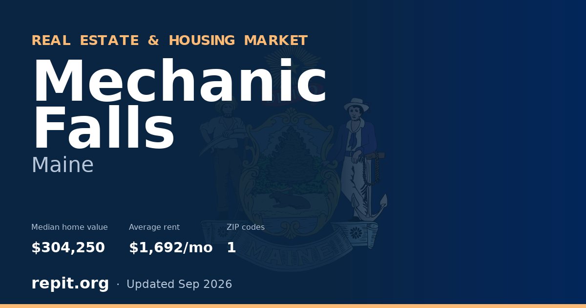Mechanic Falls, ME real estate and housing market — median home value $304,250, average rent $1,692/mo, 1 ZIP code