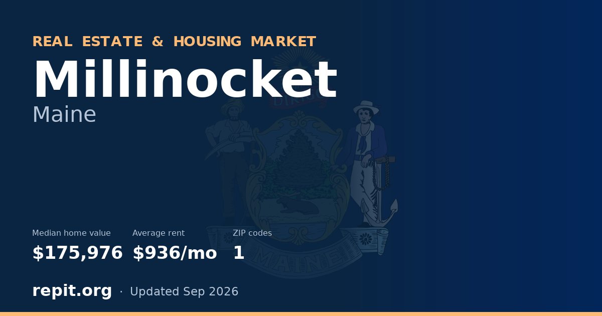 Millinocket, ME real estate and housing market — median home value $175,976, average rent $936/mo, 1 ZIP code