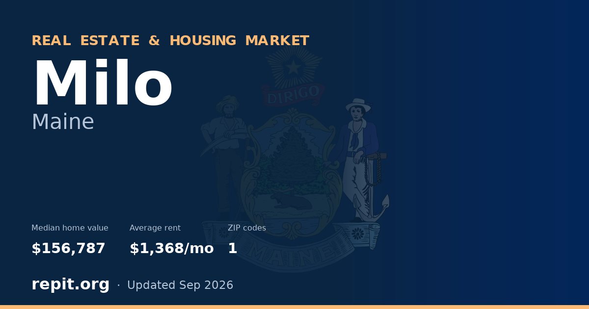 Milo, ME real estate and housing market — median home value $156,787, average rent $1,368/mo, 1 ZIP code