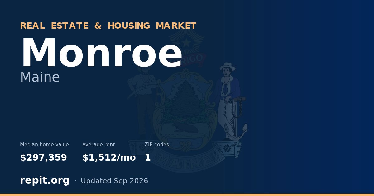 Monroe, ME real estate and housing market — median home value $297,359, average rent $1,512/mo, 1 ZIP code