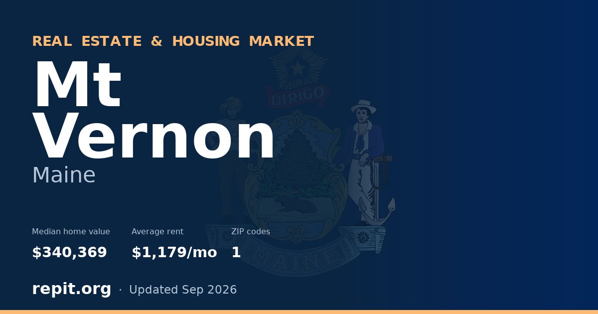 Mt Vernon, ME real estate and housing market — median home value $340,369, average rent $1,179/mo, 1 ZIP code