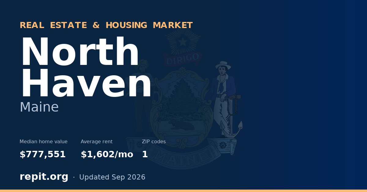 North Haven, ME real estate and housing market — median home value $777,551, average rent $1,602/mo, 1 ZIP code