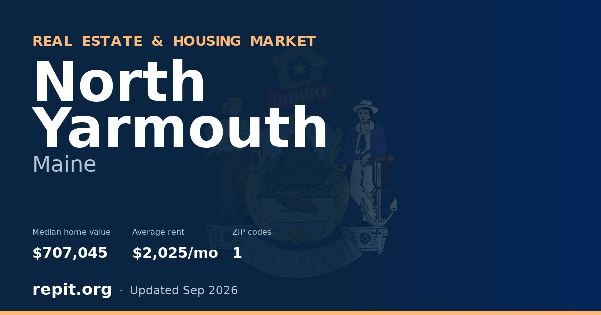 North Yarmouth, ME real estate and housing market — median home value $707,045, average rent $2,025/mo, 1 ZIP code