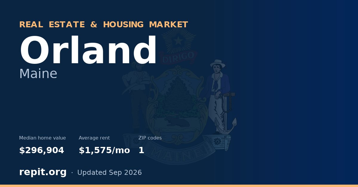 Orland, ME real estate and housing market — median home value $296,904, average rent $1,575/mo, 1 ZIP code