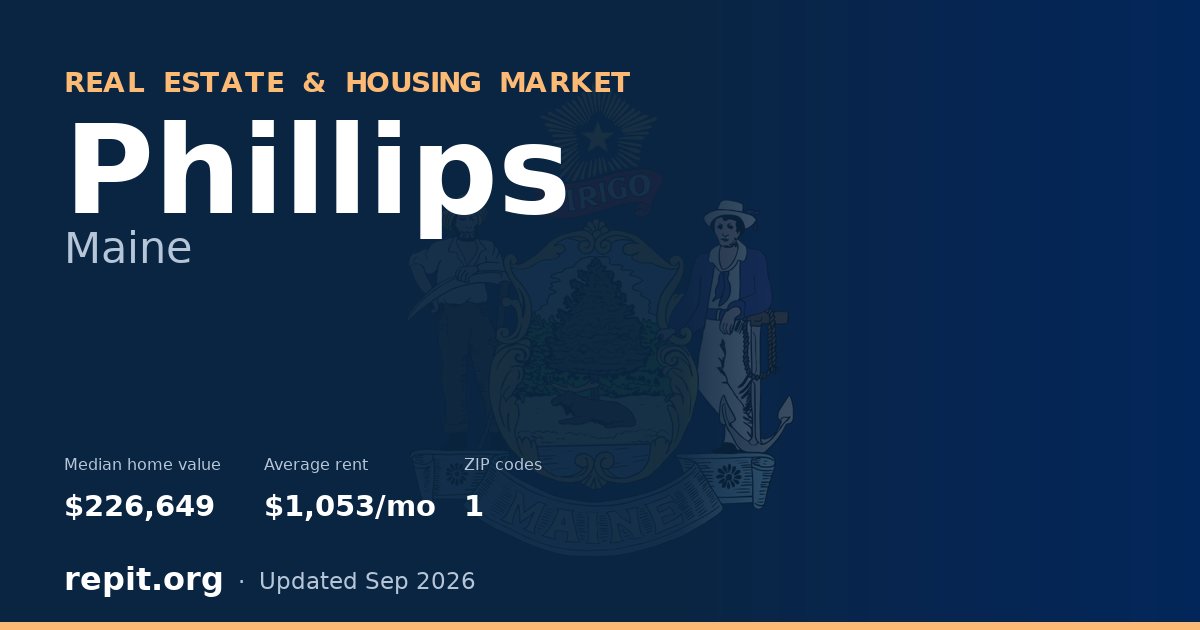 Phillips, ME real estate and housing market — median home value $226,649, average rent $1,053/mo, 1 ZIP code