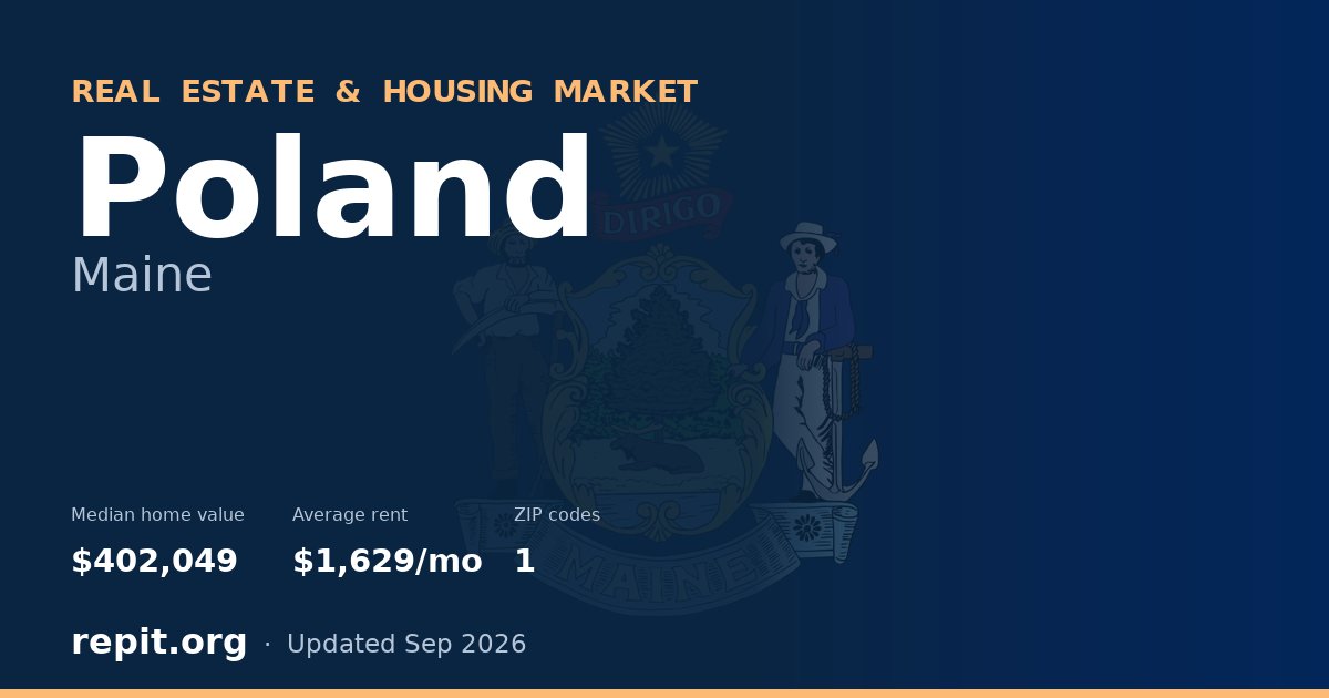 Poland, ME real estate and housing market — median home value $402,049, average rent $1,629/mo, 1 ZIP code