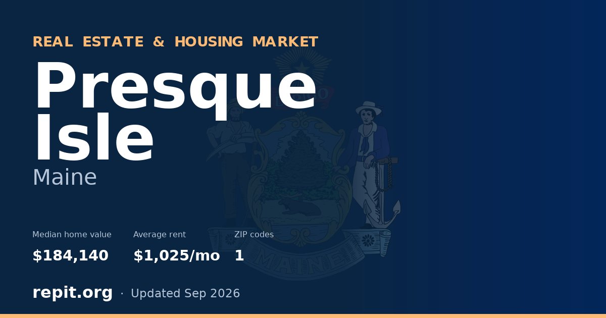 Presque Isle, ME real estate and housing market — median home value $184,140, average rent $1,025/mo, 1 ZIP code
