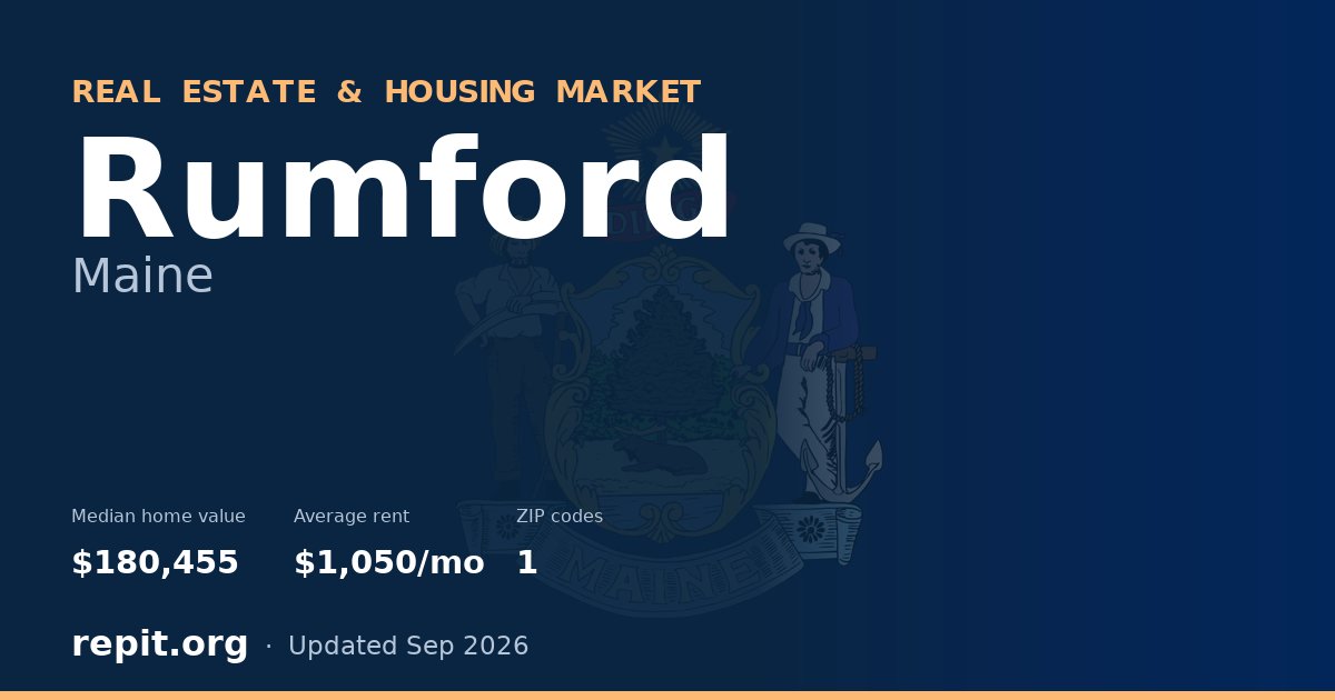 Rumford, ME real estate and housing market — median home value $180,455, average rent $1,050/mo, 1 ZIP code