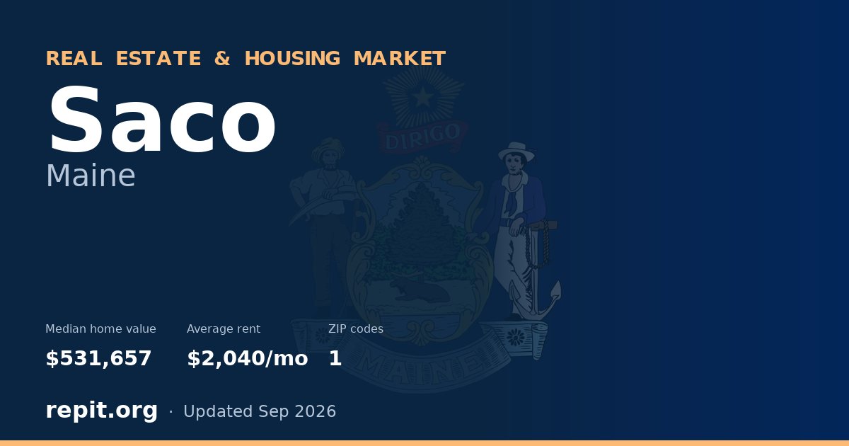 Saco, ME real estate and housing market — median home value $531,657, average rent $2,040/mo, 1 ZIP code