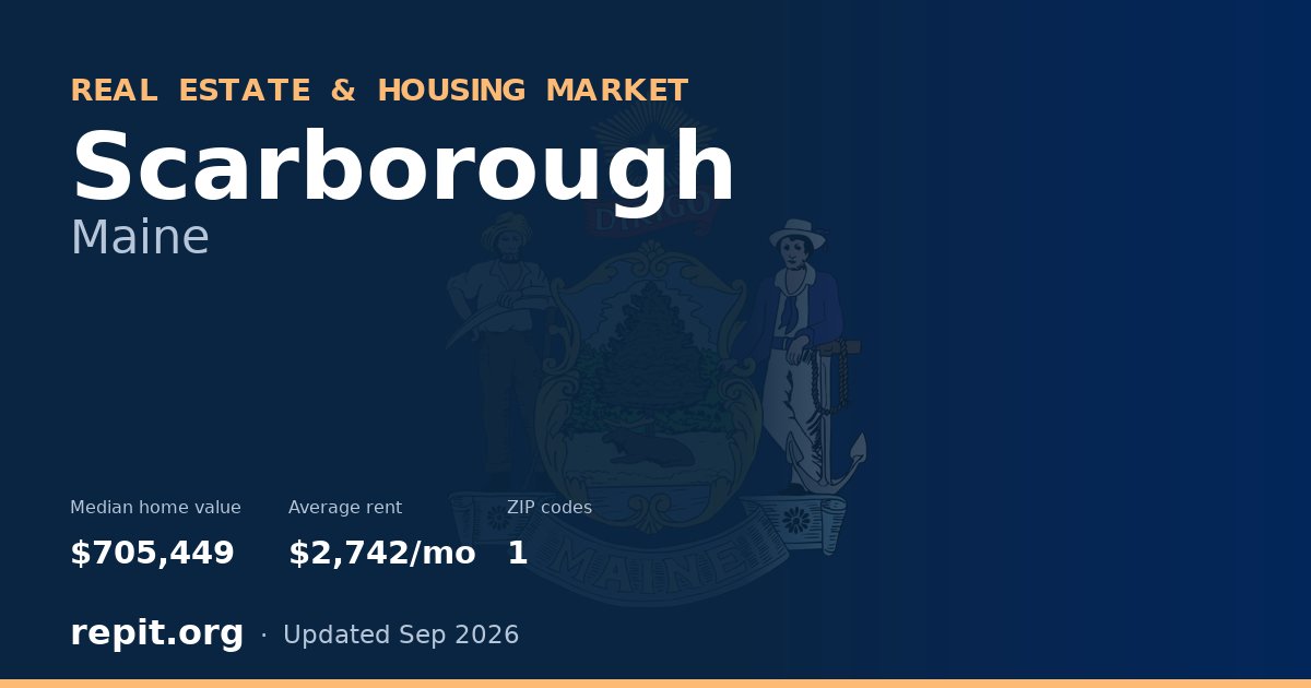 Scarborough, ME real estate and housing market — median home value $705,449, average rent $2,742/mo, 1 ZIP code