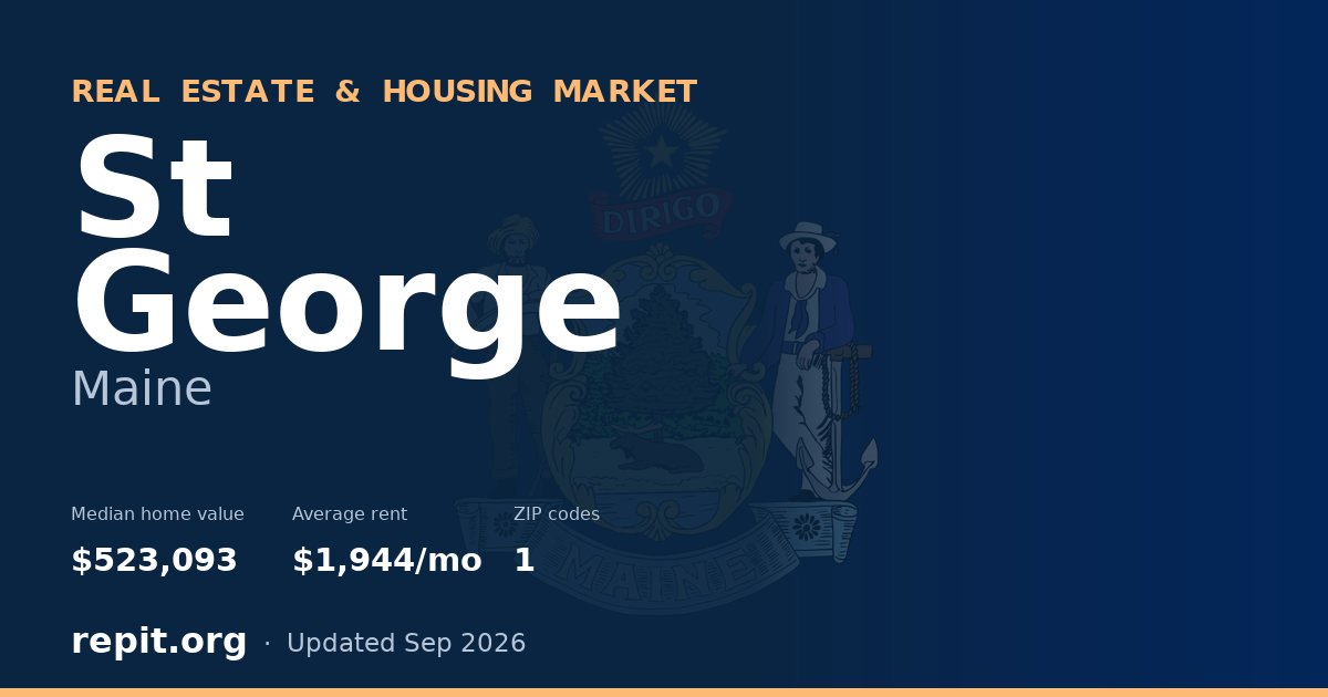 St George, ME real estate and housing market — median home value $523,093, average rent $1,944/mo, 1 ZIP code