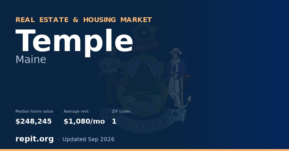 Temple, ME real estate and housing market — median home value $248,245, average rent $1,080/mo, 1 ZIP code