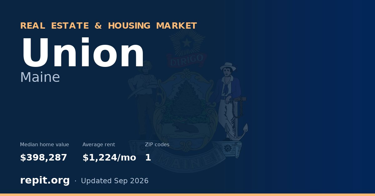 Union, ME real estate and housing market — median home value $398,287, average rent $1,224/mo, 1 ZIP code