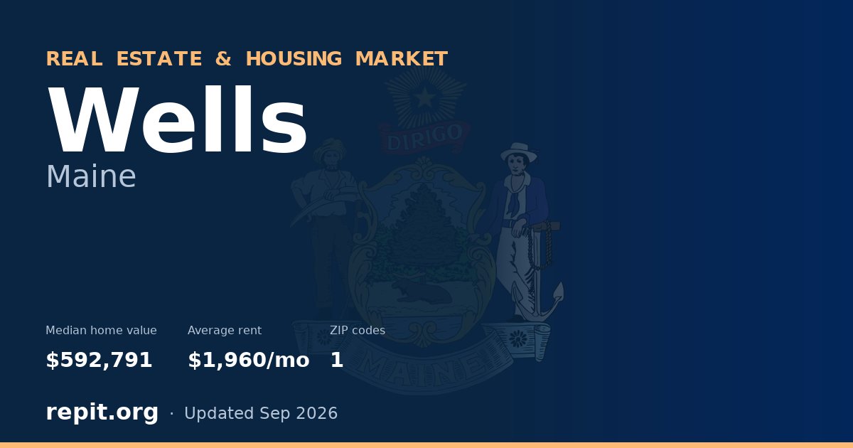 Wells, ME real estate and housing market — median home value $592,791, average rent $1,960/mo, 1 ZIP code