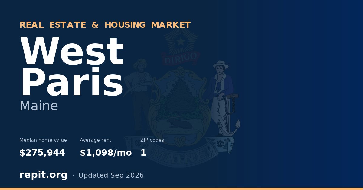 West Paris, ME real estate and housing market — median home value $275,944, average rent $1,098/mo, 1 ZIP code