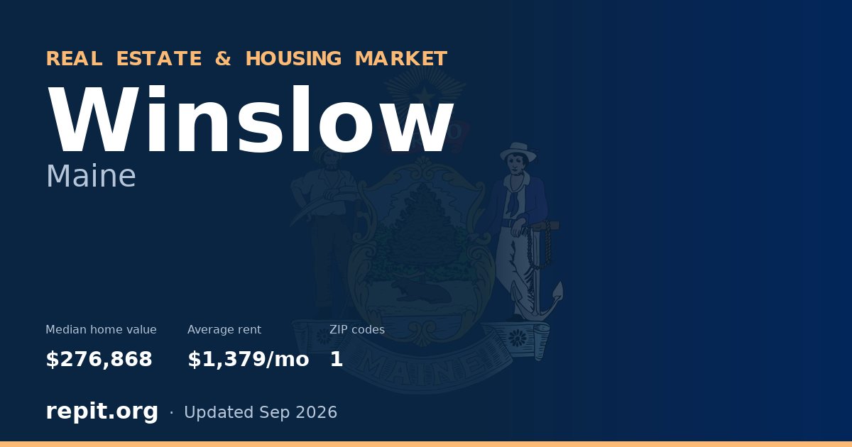 Winslow, ME real estate and housing market — median home value $276,868, average rent $1,379/mo, 1 ZIP code