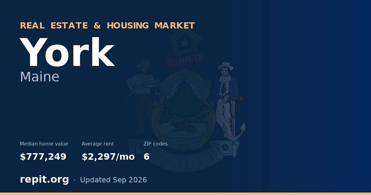 York, ME real estate and housing market — median home value $777,249, average rent $2,297/mo, 6 ZIP codes