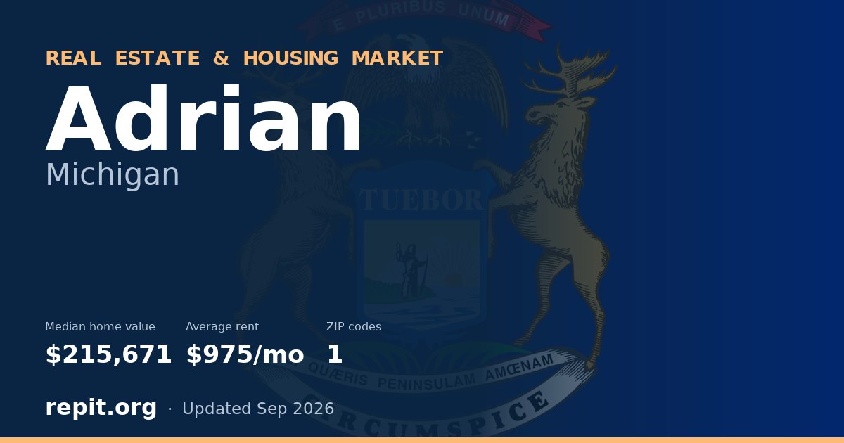 Adrian, MI real estate and housing market — median home value $215,671, average rent $975/mo, 1 ZIP code