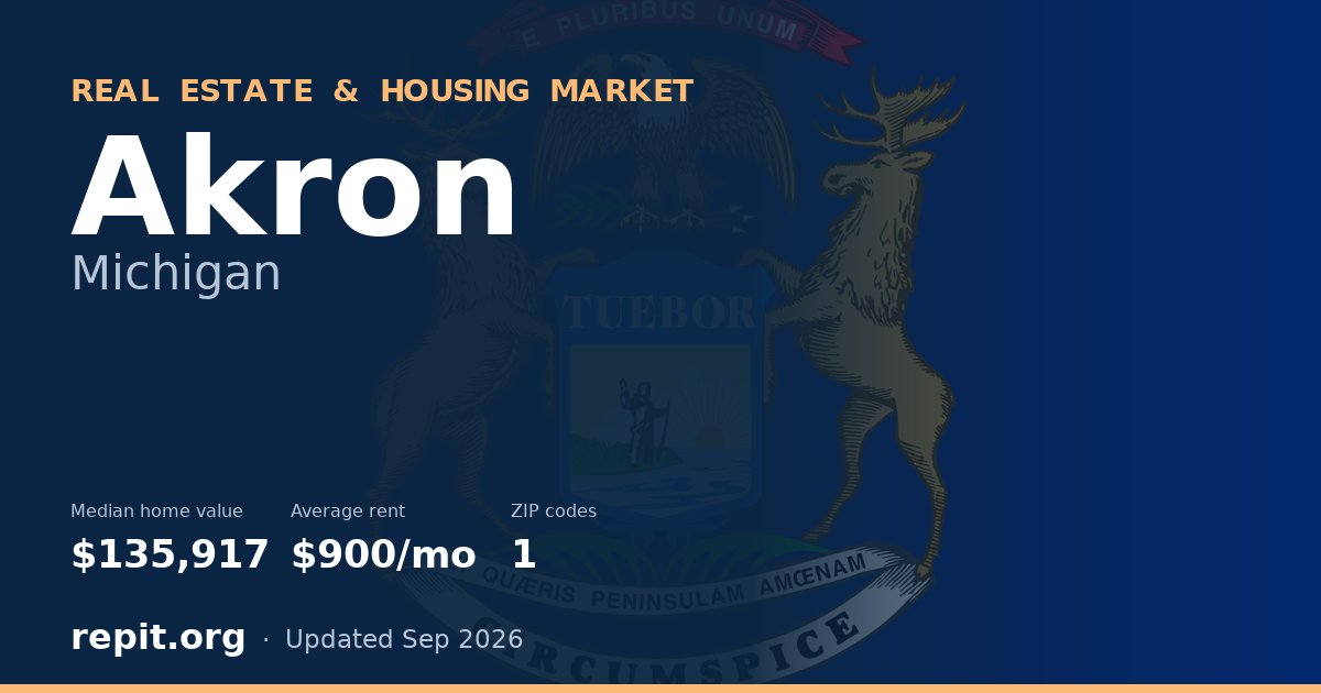 Akron, MI real estate and housing market — median home value $135,917, average rent $900/mo, 1 ZIP code