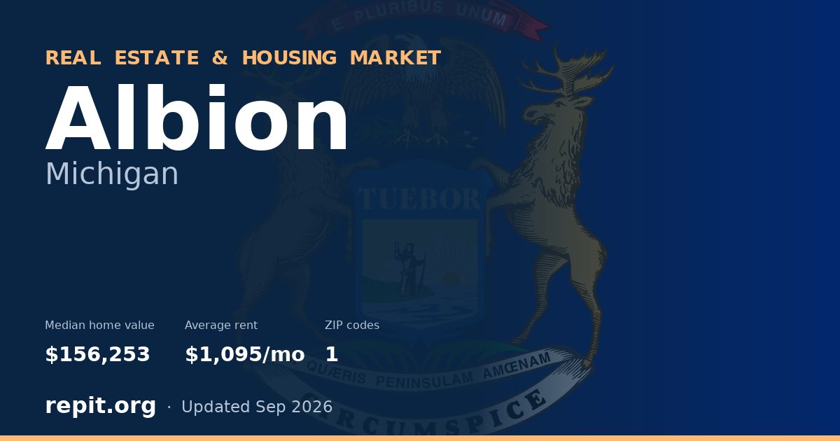Albion, MI real estate and housing market — median home value $156,253, average rent $1,095/mo, 1 ZIP code