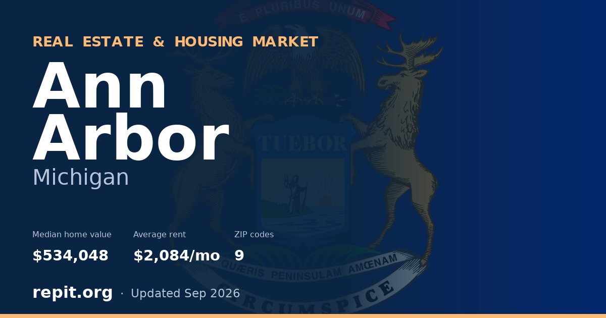 Ann Arbor, MI real estate and housing market — median home value $534,048, average rent $2,084/mo, 9 ZIP codes