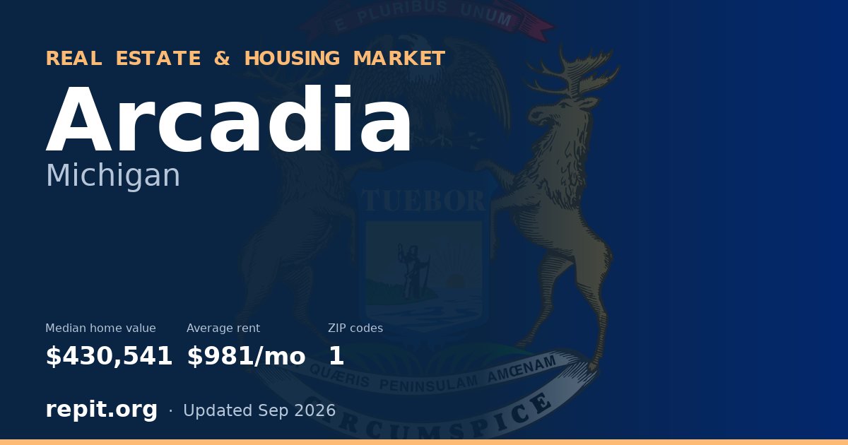 Arcadia, MI real estate and housing market — median home value $430,541, average rent $981/mo, 1 ZIP code