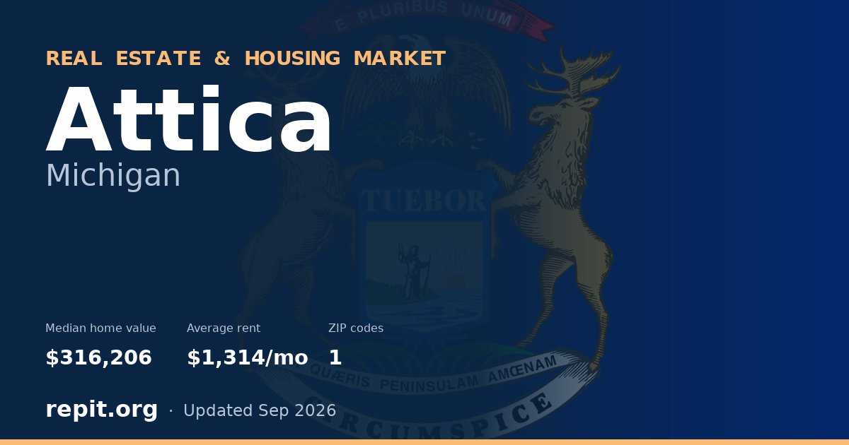 Attica, MI real estate and housing market — median home value $316,206, average rent $1,314/mo, 1 ZIP code