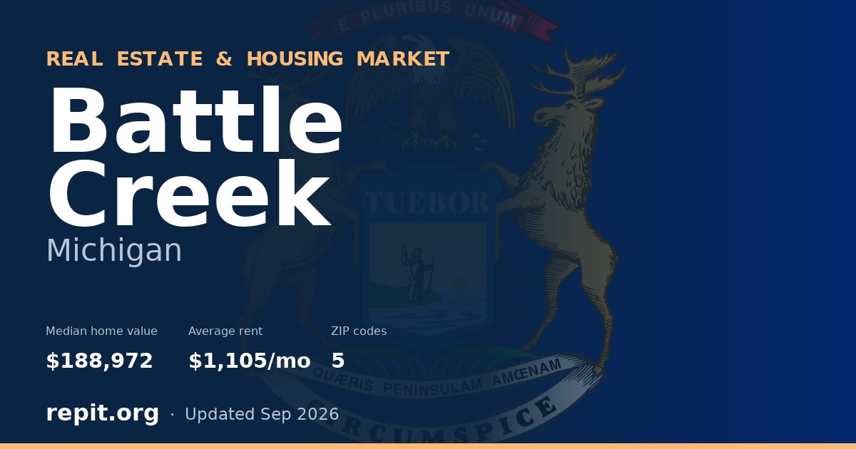 Battle Creek, MI real estate and housing market — median home value $188,972, average rent $1,105/mo, 5 ZIP codes