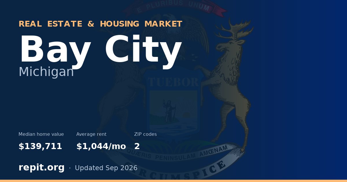 Bay City, MI real estate and housing market — median home value $139,711, average rent $1,044/mo, 2 ZIP codes