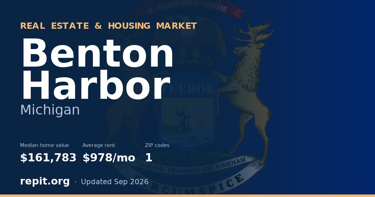 Benton Harbor, MI real estate and housing market — median home value $161,783, average rent $978/mo, 1 ZIP code