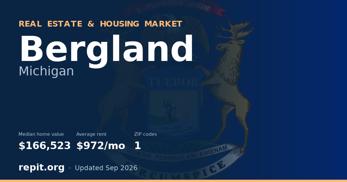 Bergland, MI real estate and housing market — median home value $166,523, average rent $972/mo, 1 ZIP code