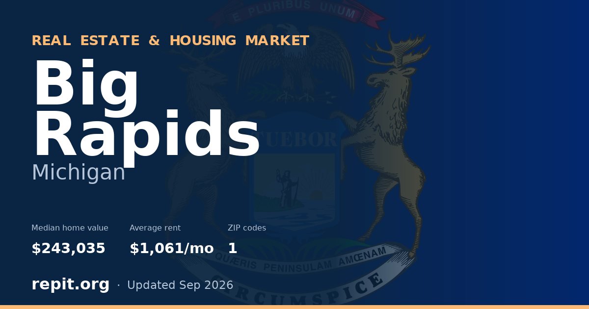 Big Rapids, MI real estate and housing market — median home value $243,035, average rent $1,061/mo, 1 ZIP code