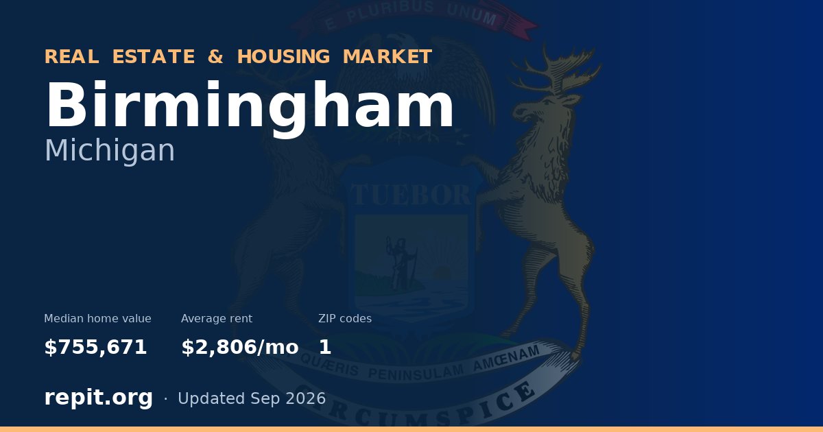 Birmingham, MI real estate and housing market — median home value $755,671, average rent $2,806/mo, 1 ZIP code