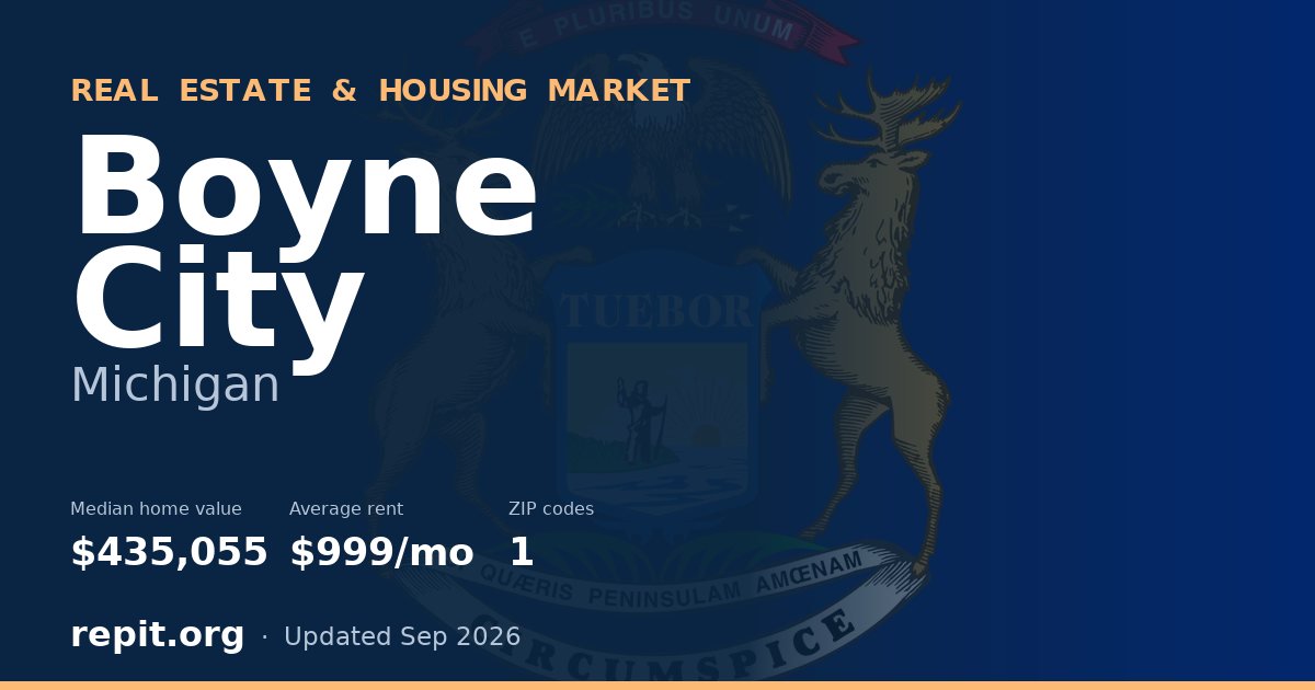 Boyne City, MI real estate and housing market — median home value $435,055, average rent $999/mo, 1 ZIP code