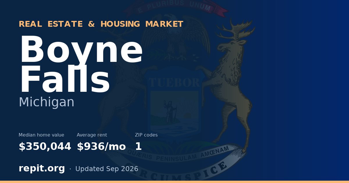 Boyne Falls, MI real estate and housing market — median home value $350,044, average rent $936/mo, 1 ZIP code