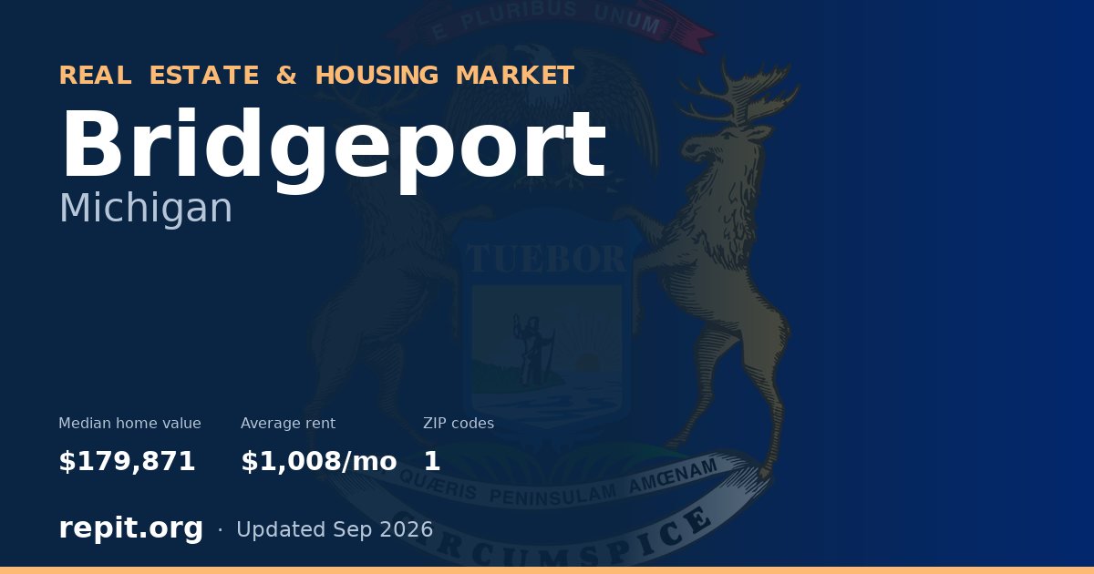 Bridgeport, MI real estate and housing market — median home value $179,871, average rent $1,008/mo, 1 ZIP code