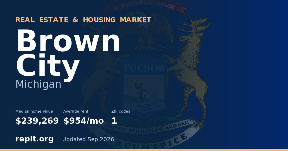 Brown City, MI real estate and housing market — median home value $239,269, average rent $954/mo, 1 ZIP code