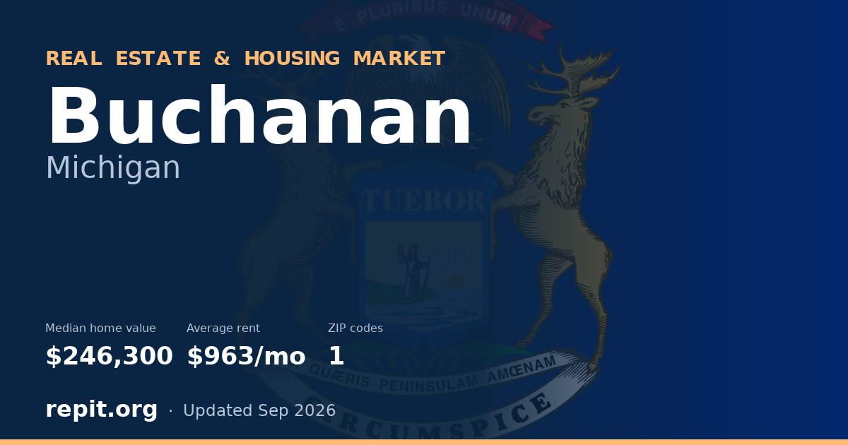 Buchanan, MI real estate and housing market — median home value $246,300, average rent $963/mo, 1 ZIP code